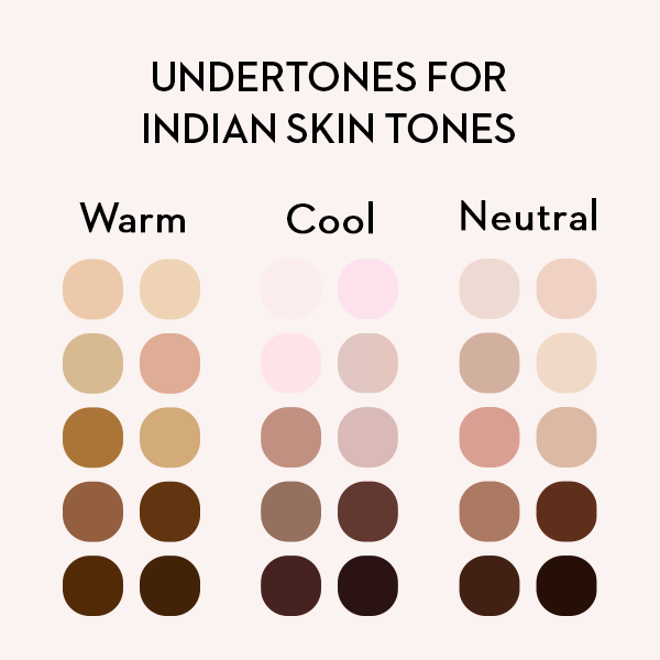 Skin Undertones Chart
